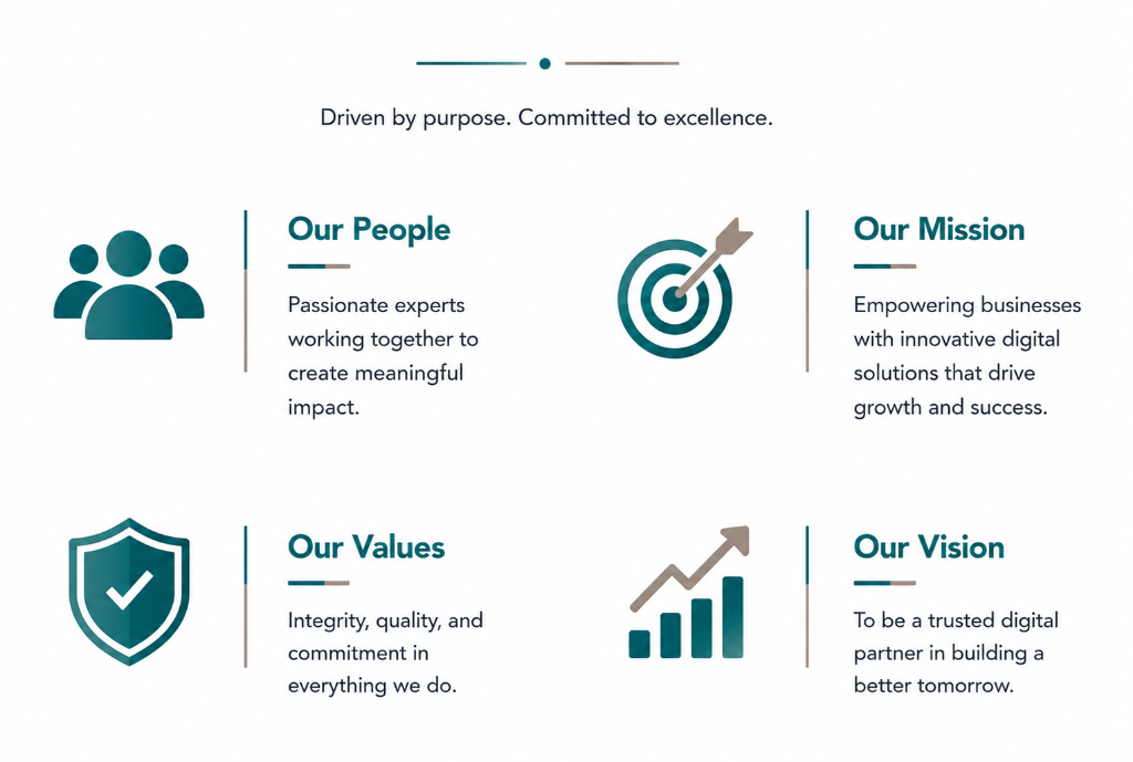 Kyran Digital Core Pillars